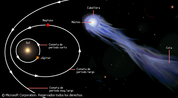 Clasificacion cometas