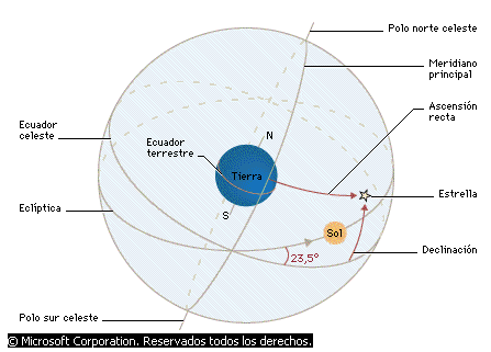 Esfera celeste